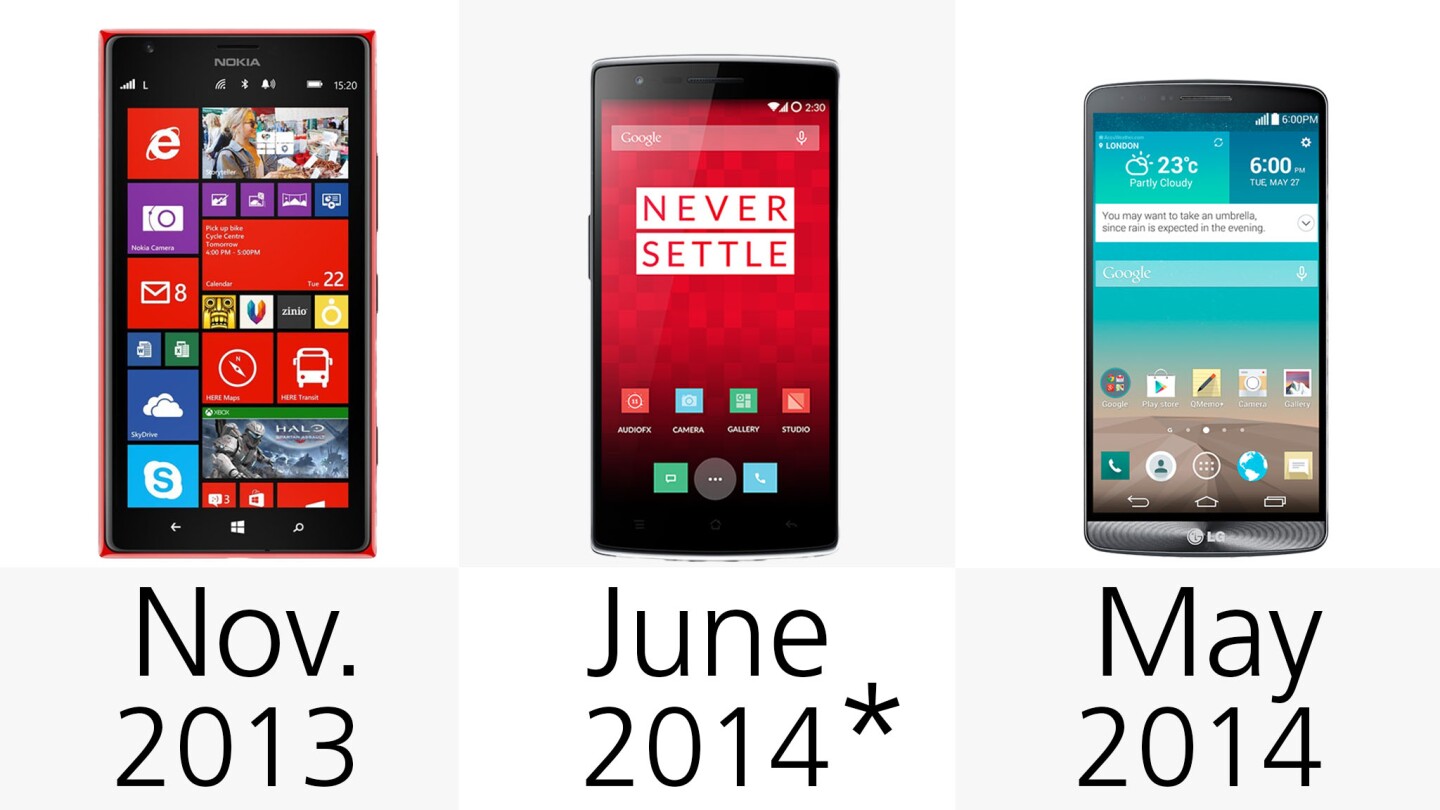 Release date (row 2)