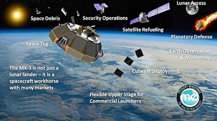 The multiple missions being contemplated for the MX-1 lander and its future siblings (Photo: Moon Express)
