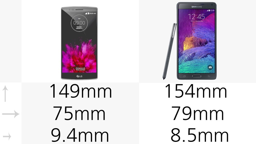 Dimensions