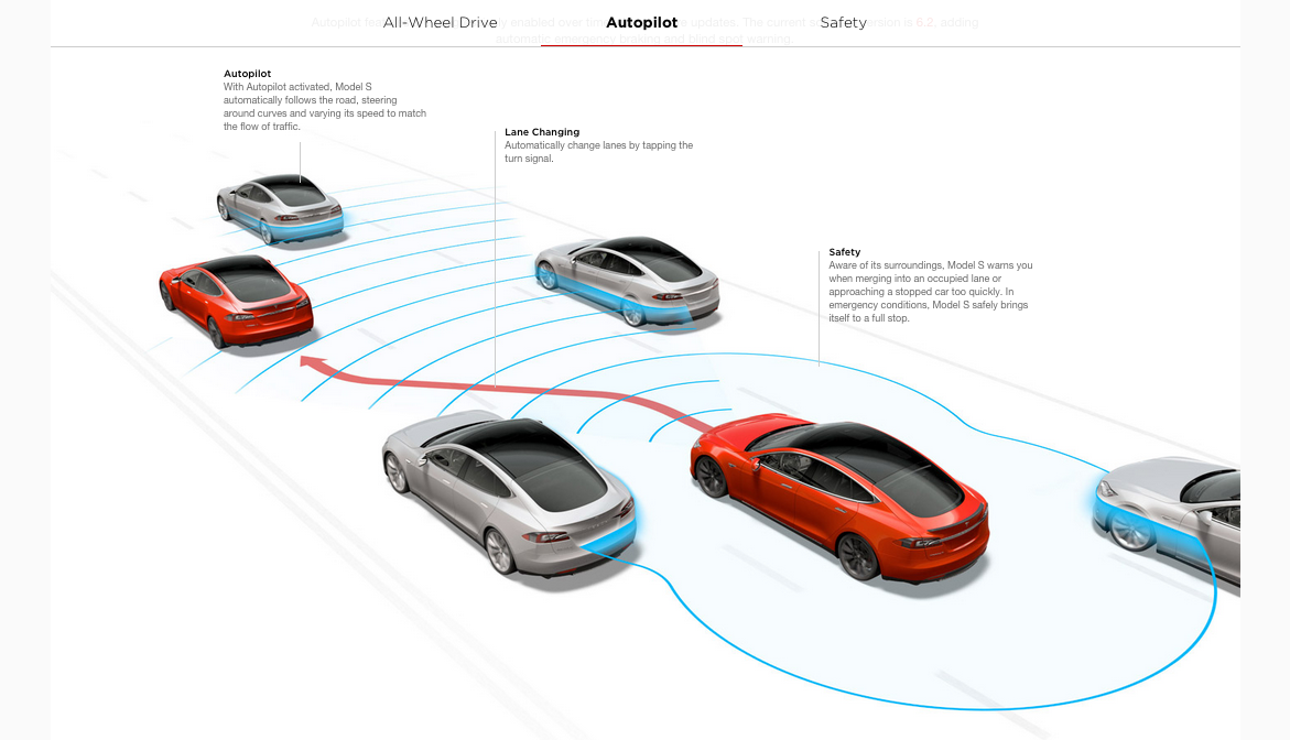 Tesla Motors has taken a lot of flak for the name of its system and for a reliance on small print to explain that it is not, in fact, a fully autonomous driving system