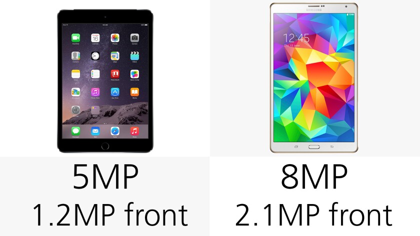 Cameras (megapixels)