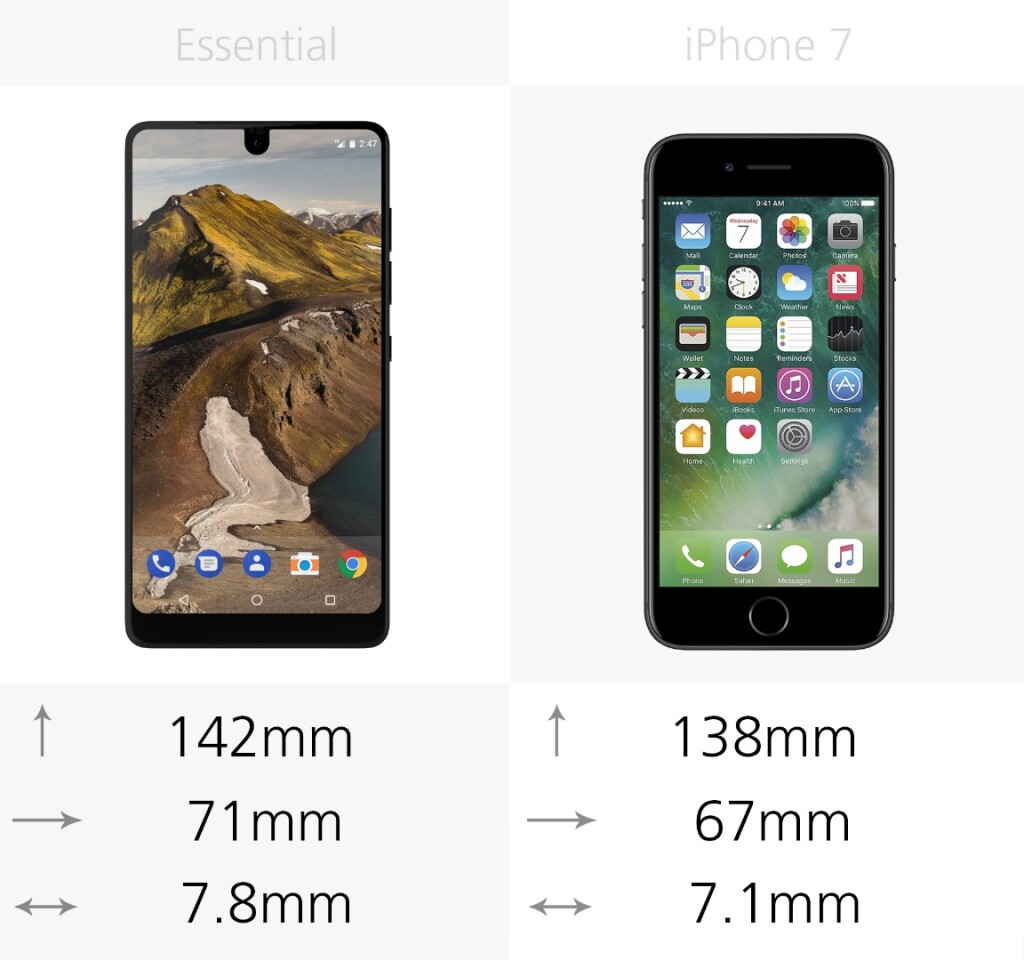 Dimensions