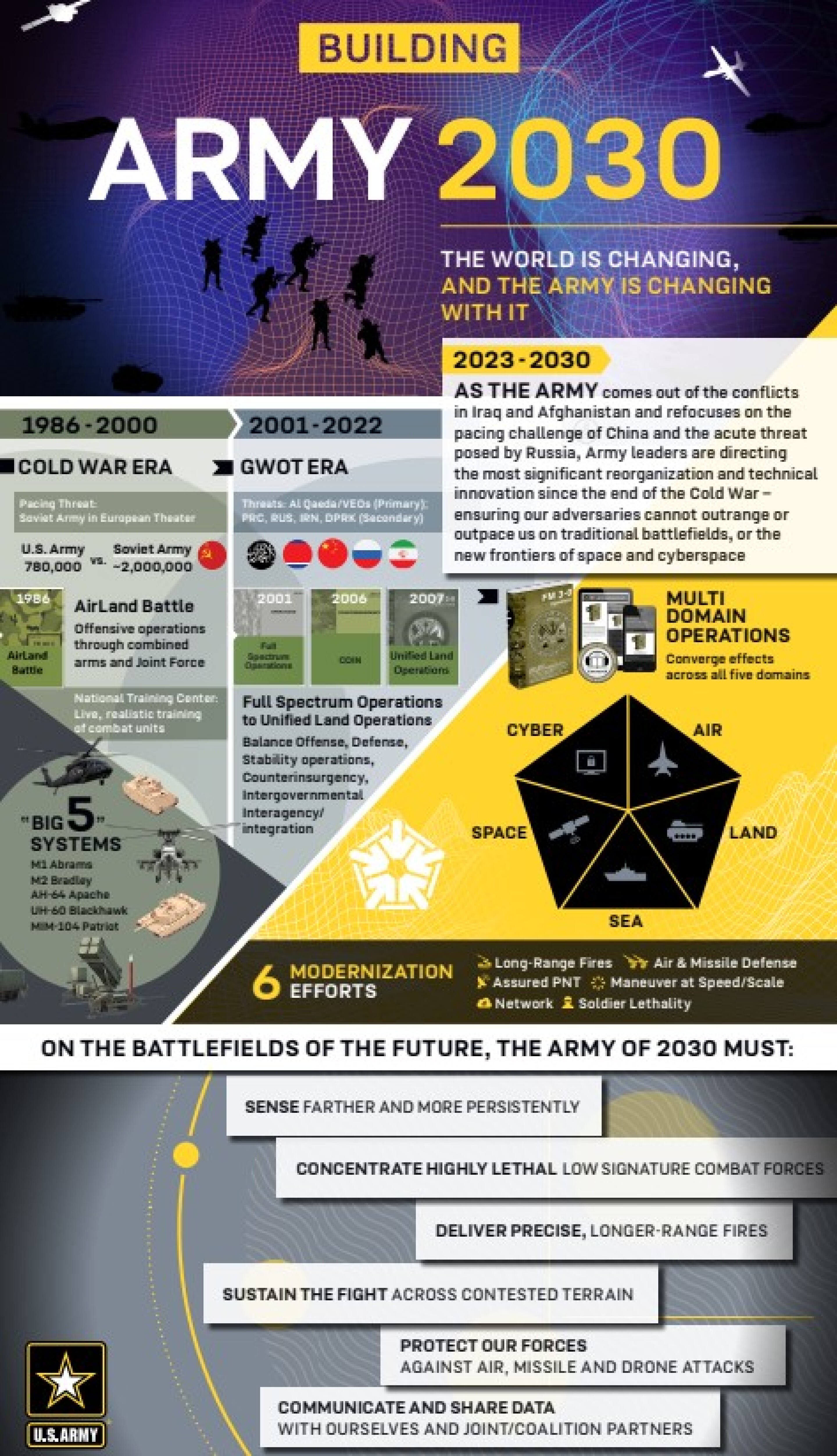 US outlines its vision for the Army of 2030