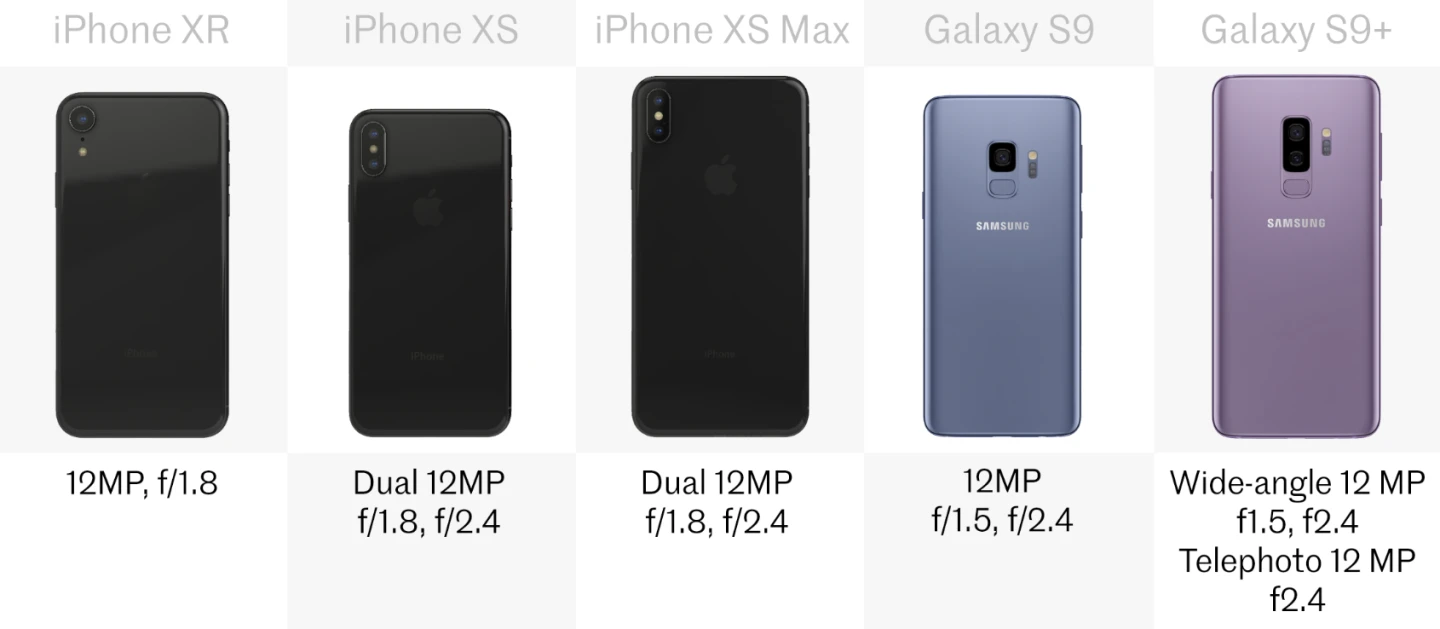Rear camera