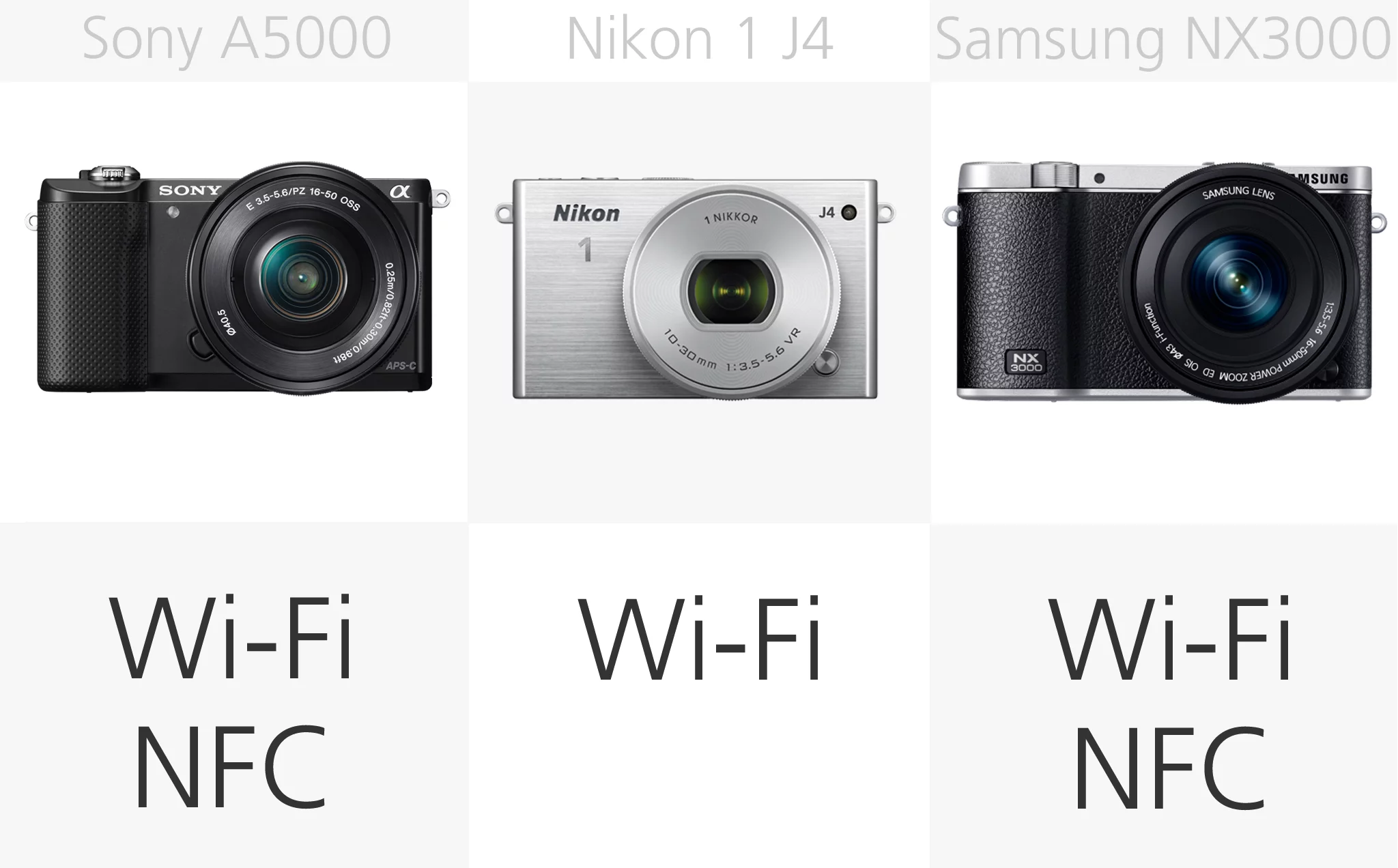 Mirrorless camera wireless comparison (row 1)