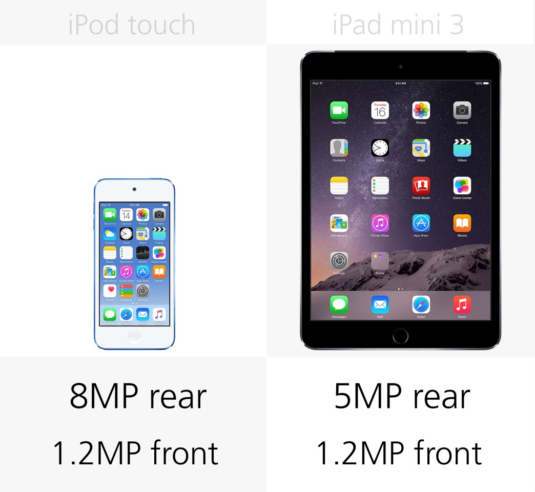 Camera megapixels