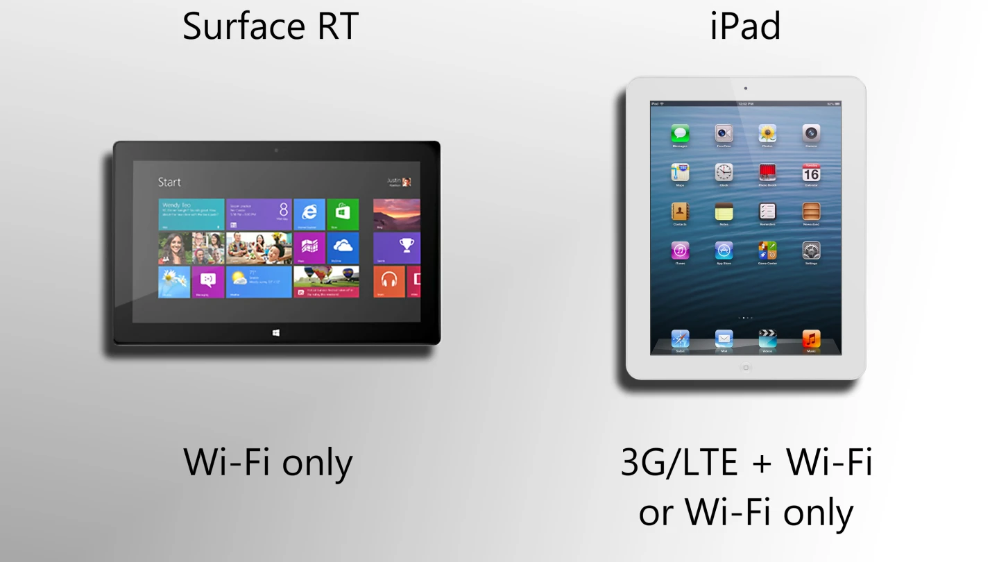 No mobile data for Surface