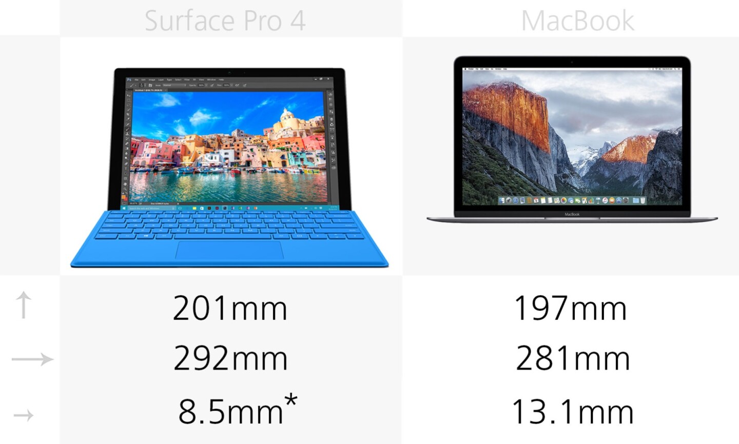 microsoft pro 3 vs pro 4