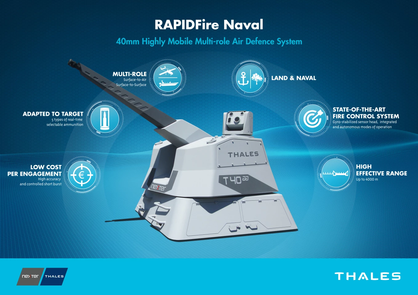 RAPIDFire infographic