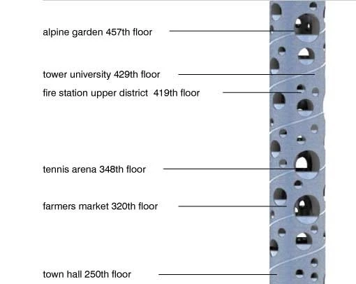 The proposed London Supertower could hold up to 100,000 people.
