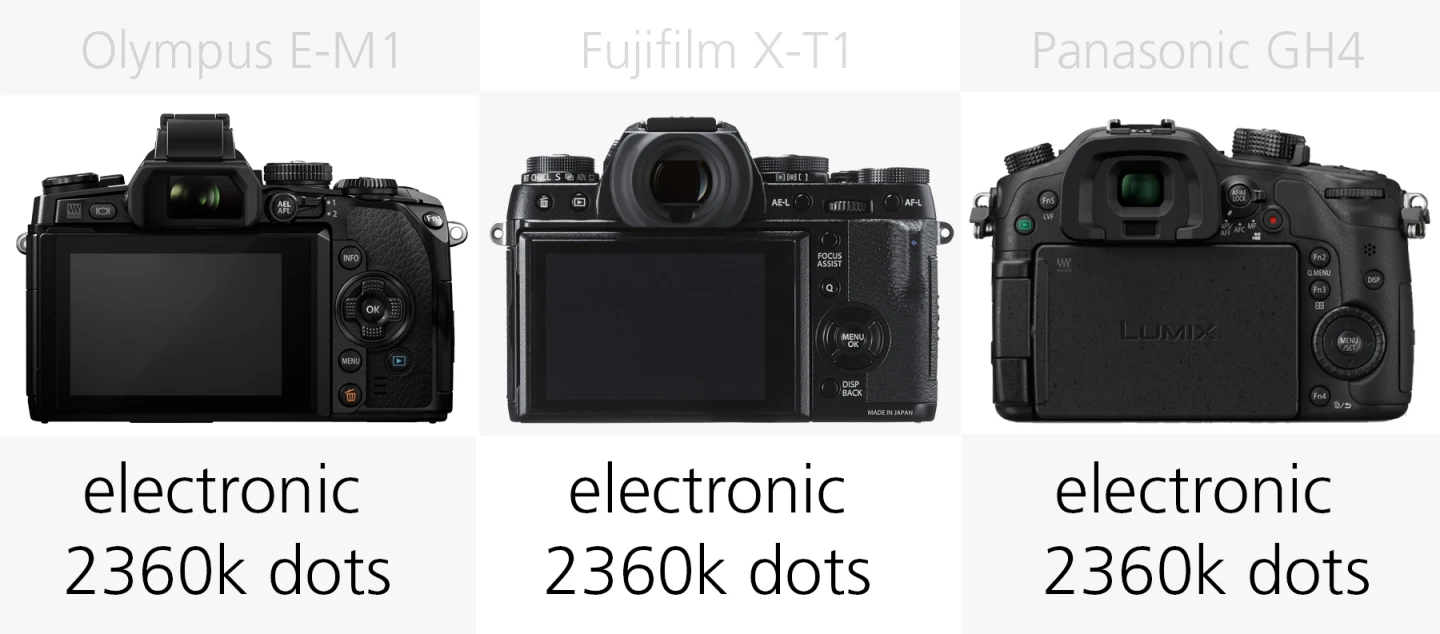 Viewfinder comparison Olympus E-M1, Fujifilm X-T1 and Panasonic GH4