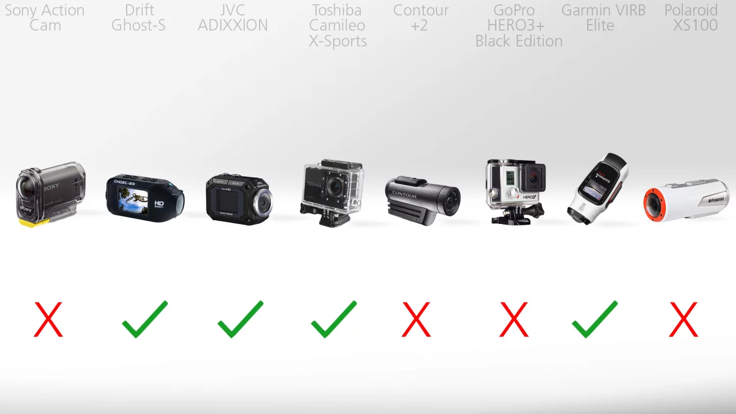 Actioncam LCD viewfinder comparison