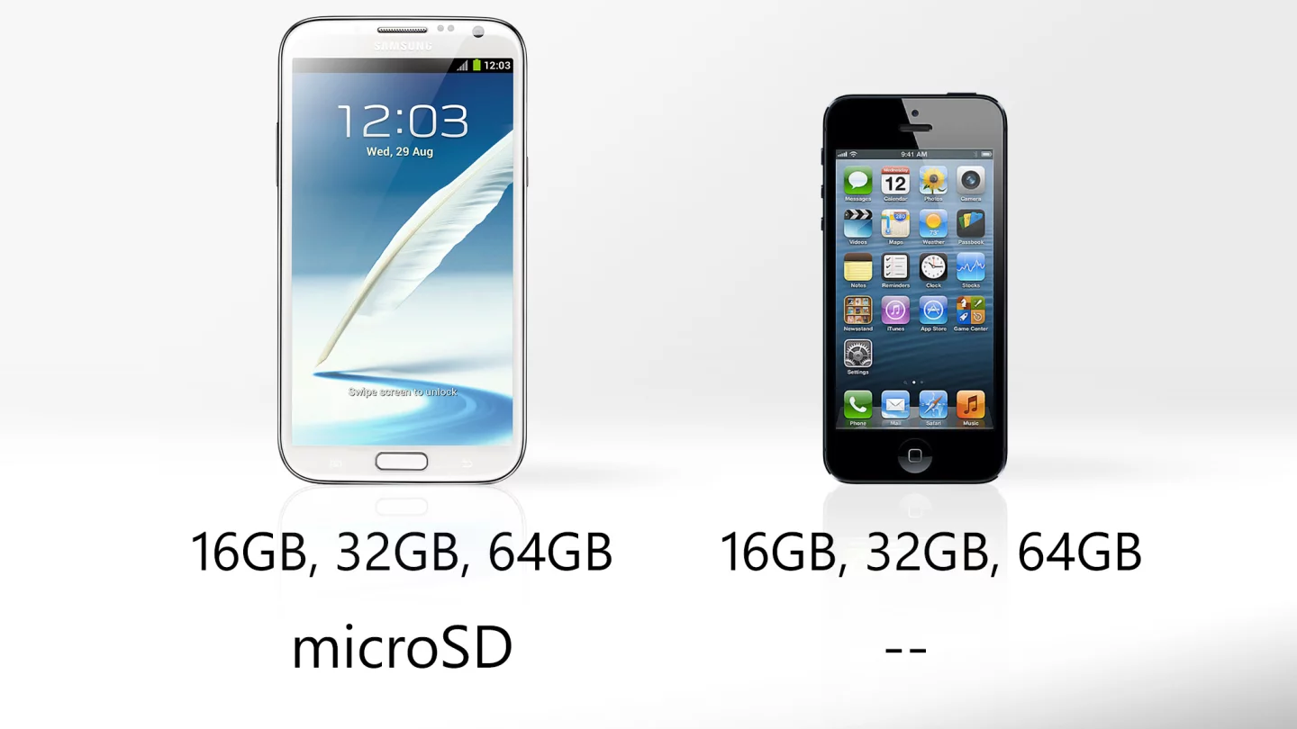 Internal storage options are even, while the Note supports microSD cards