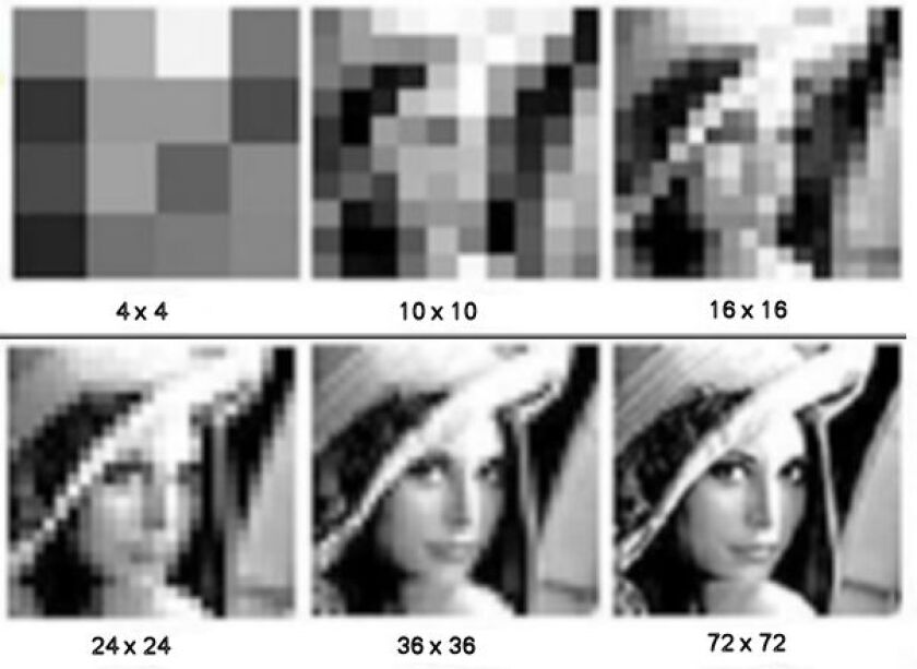 Images of a subject at resolutions ranging from 4 x 4 pixels to 72 x 72 pixels.