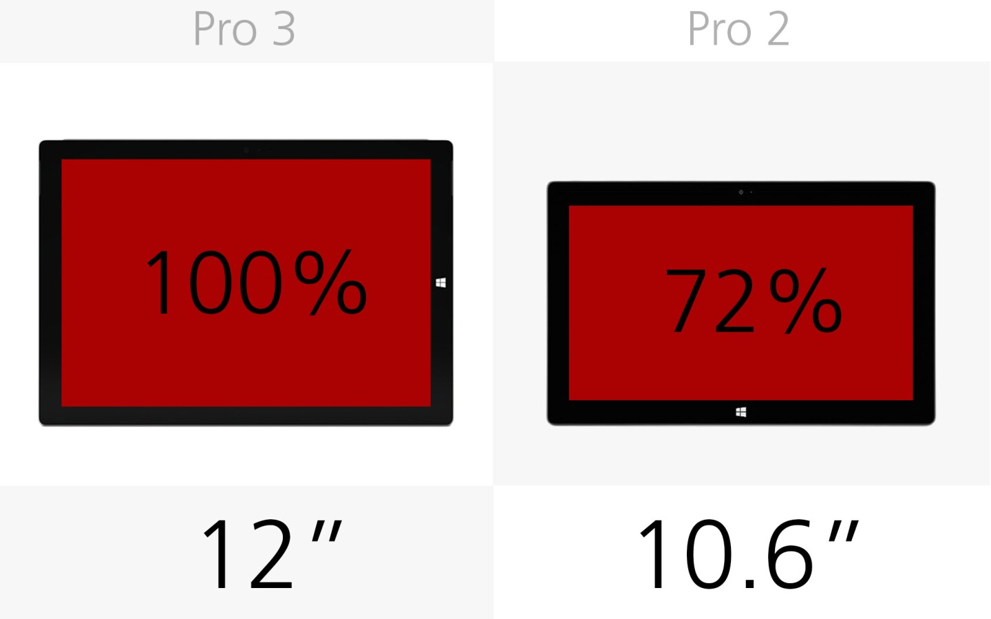Display (size) (row 1)