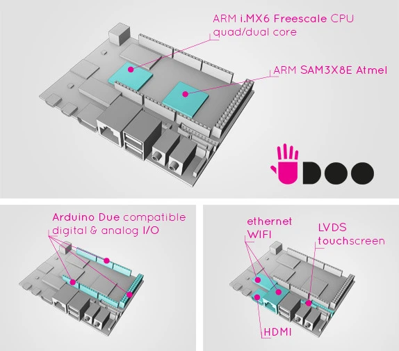 The Udoo's key components
