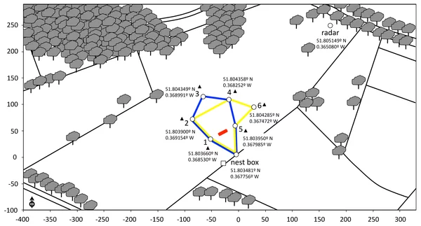 An overview of the field in which the study was conducted (Image: PLOS Biology)