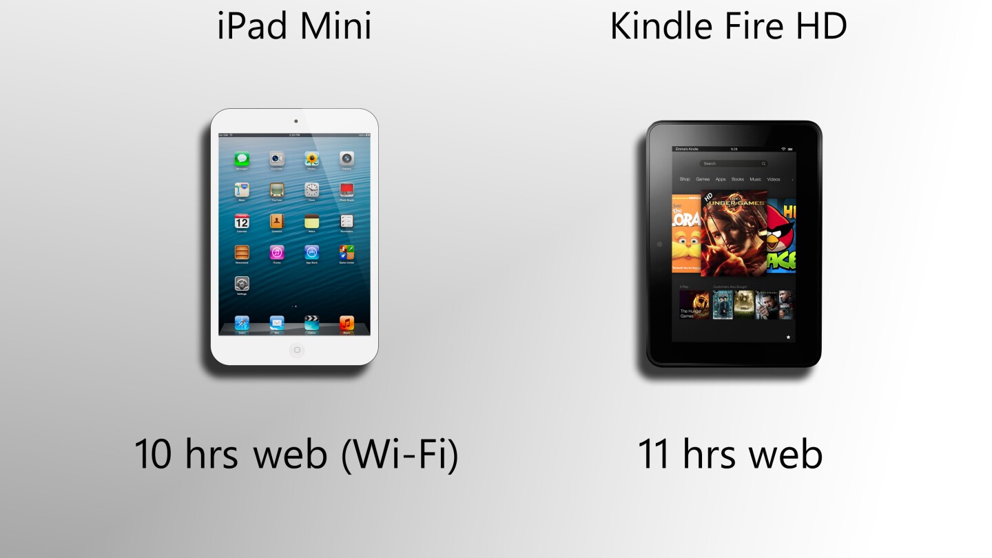Estimated uptimes are similar