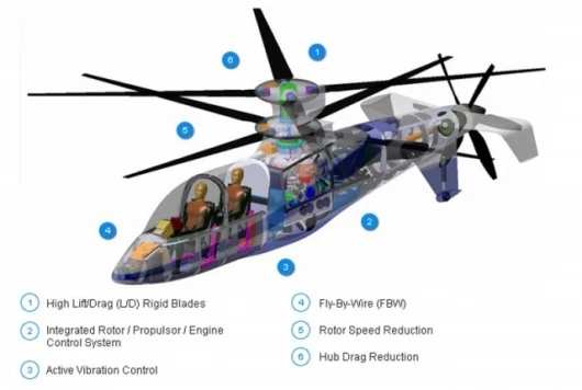 X2 TECHNOLOGY™ demonstratorImage - Sikorsky Aircraft Corp.
