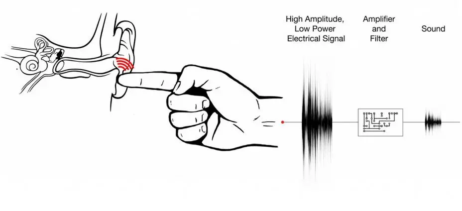 A technical diagram of the process (Image: Disney Research)