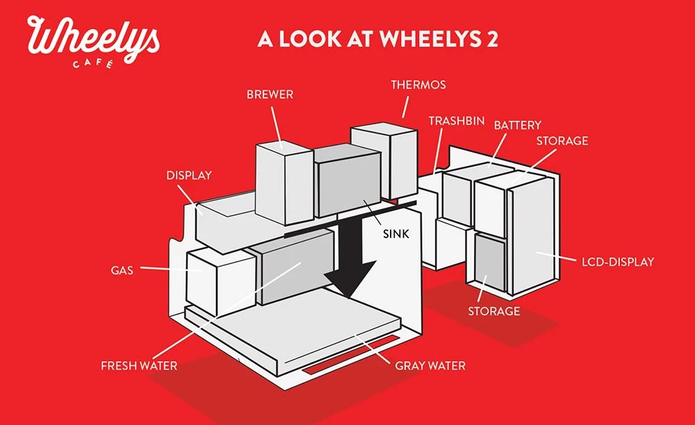 Some of Wheely 2's features