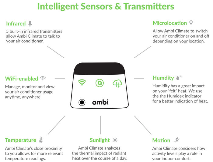 Ambi Climate sensor diagram