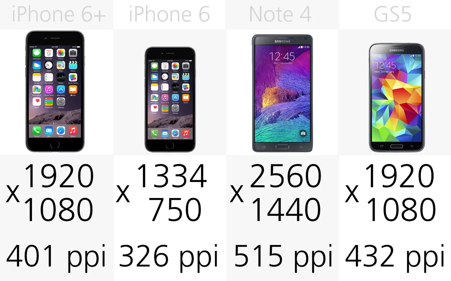 Display resolution (and pixel density) (row 1)