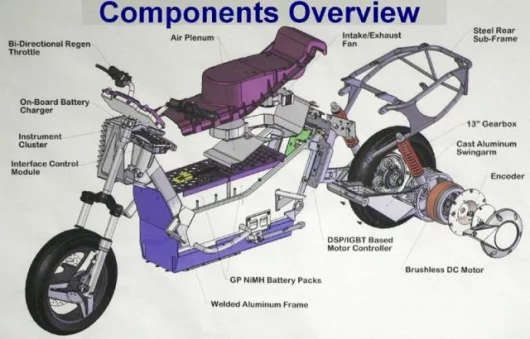 Exploded view of the Vectrix Maxi