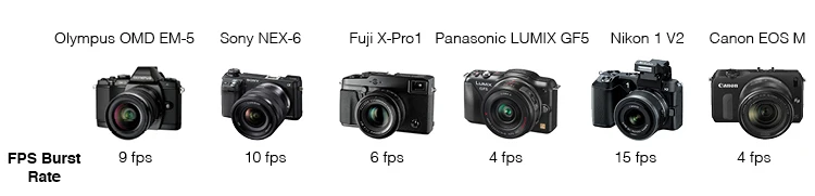 Mirrorless camera comparison - FPS burst rate