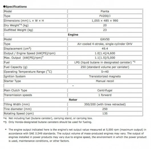 Honda Pianta FV200 Mini-Tiller specs