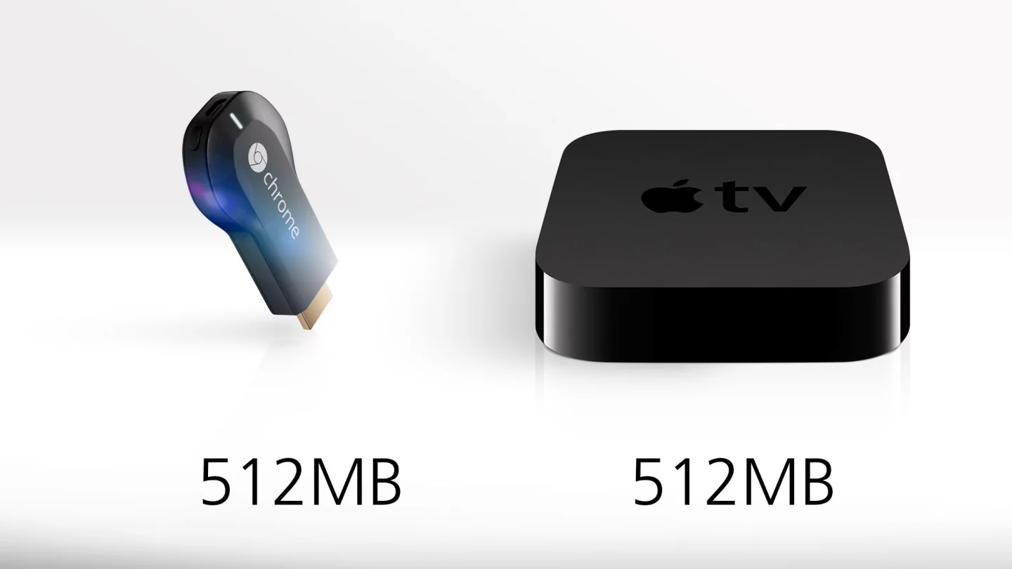 Both devices have 512 MB of RAM