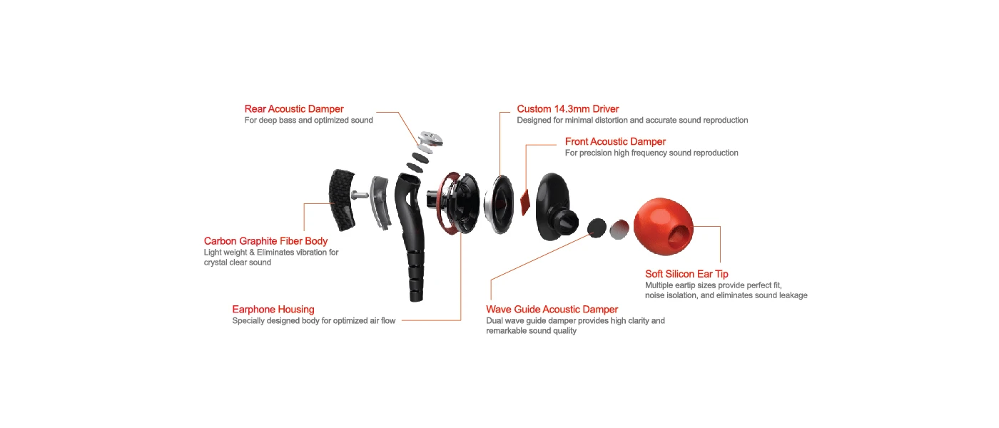 Exploded view of the MS 200 earphones