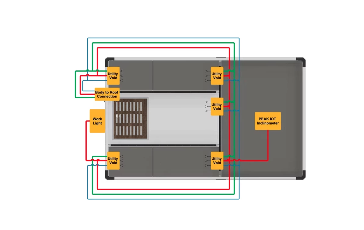 In addition to specific hardware, Peak's "True-Transfer" prewiring architecture includes five utility voids that can hook up a power-supplying battery or power station, a power-drawing component, or both, creating flexibility in overall electrical layout