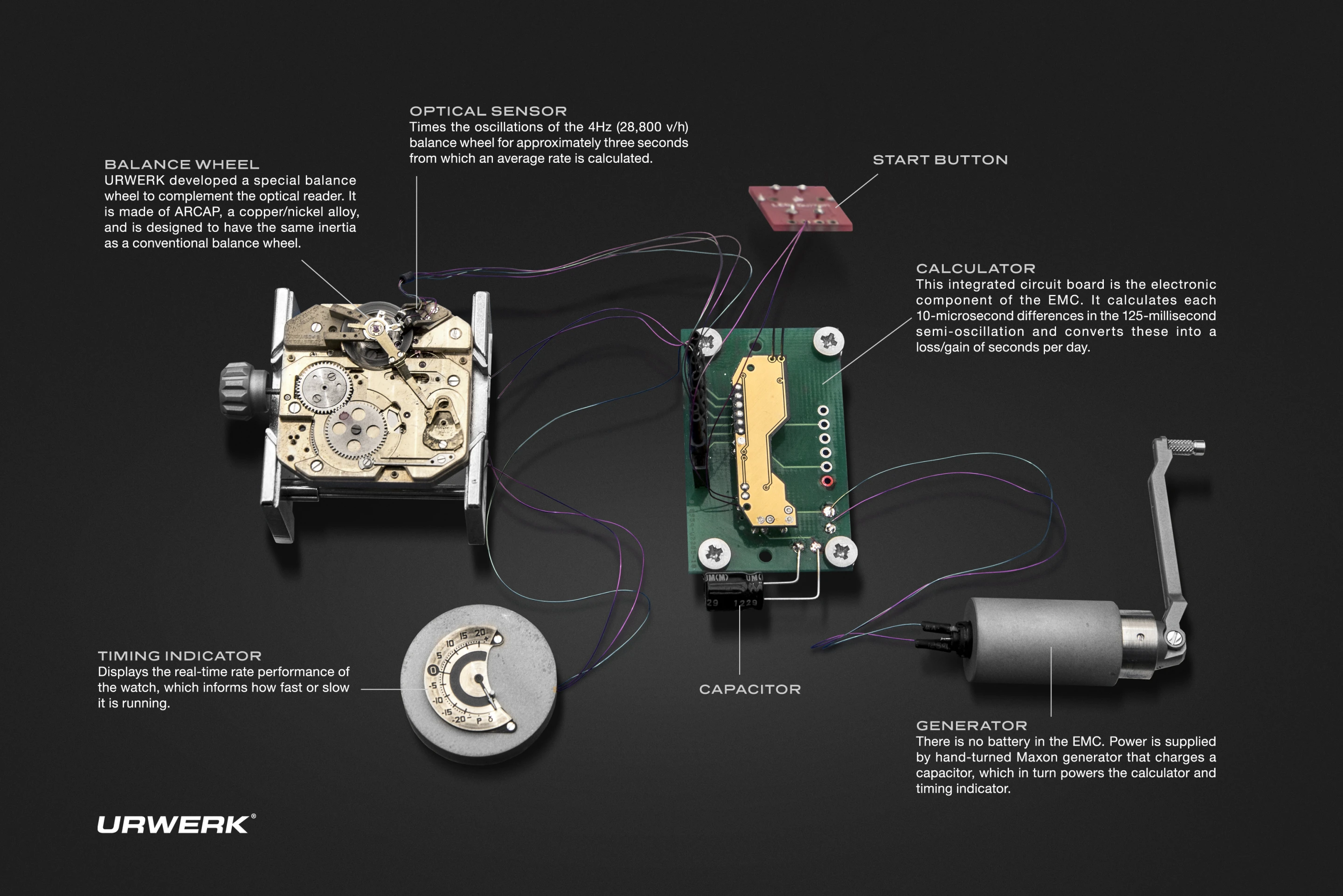 The EMC is fully functional in the lab, but the next step for Urwerk's engineers now is to shrink all its elements down to fit inside a wristwatch-sized housing