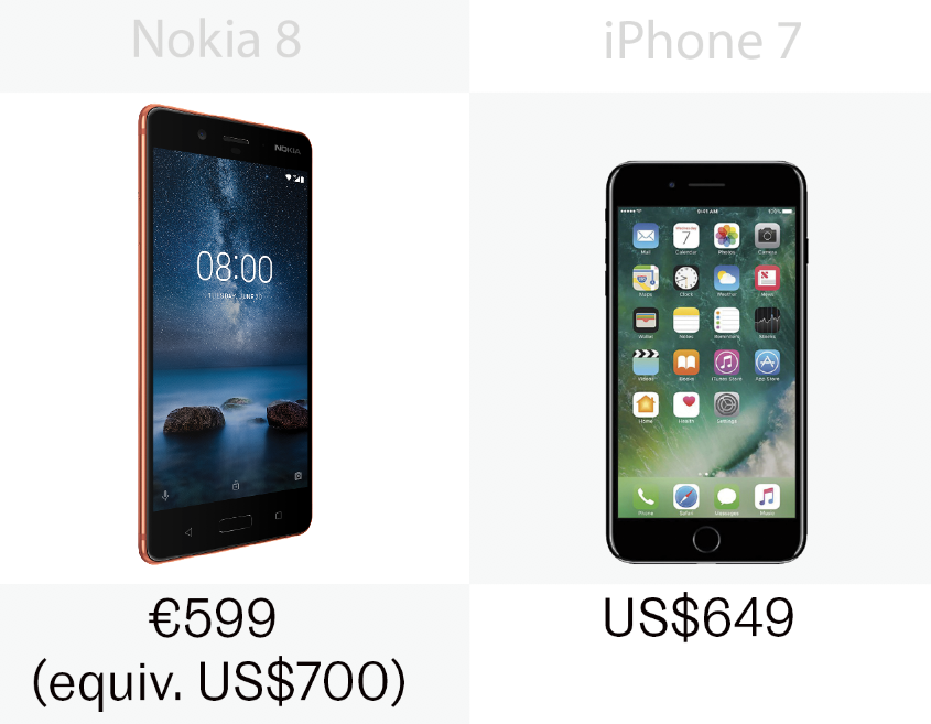 Pricing for the iPhone and Nokia 8
