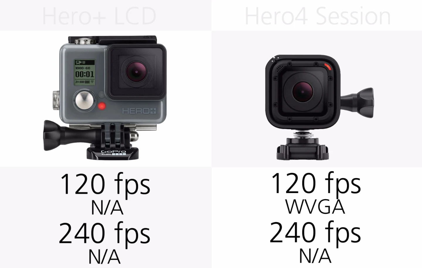 GoPro Hero+LCD and GoPro Hero4 Session slow motion frame-rates