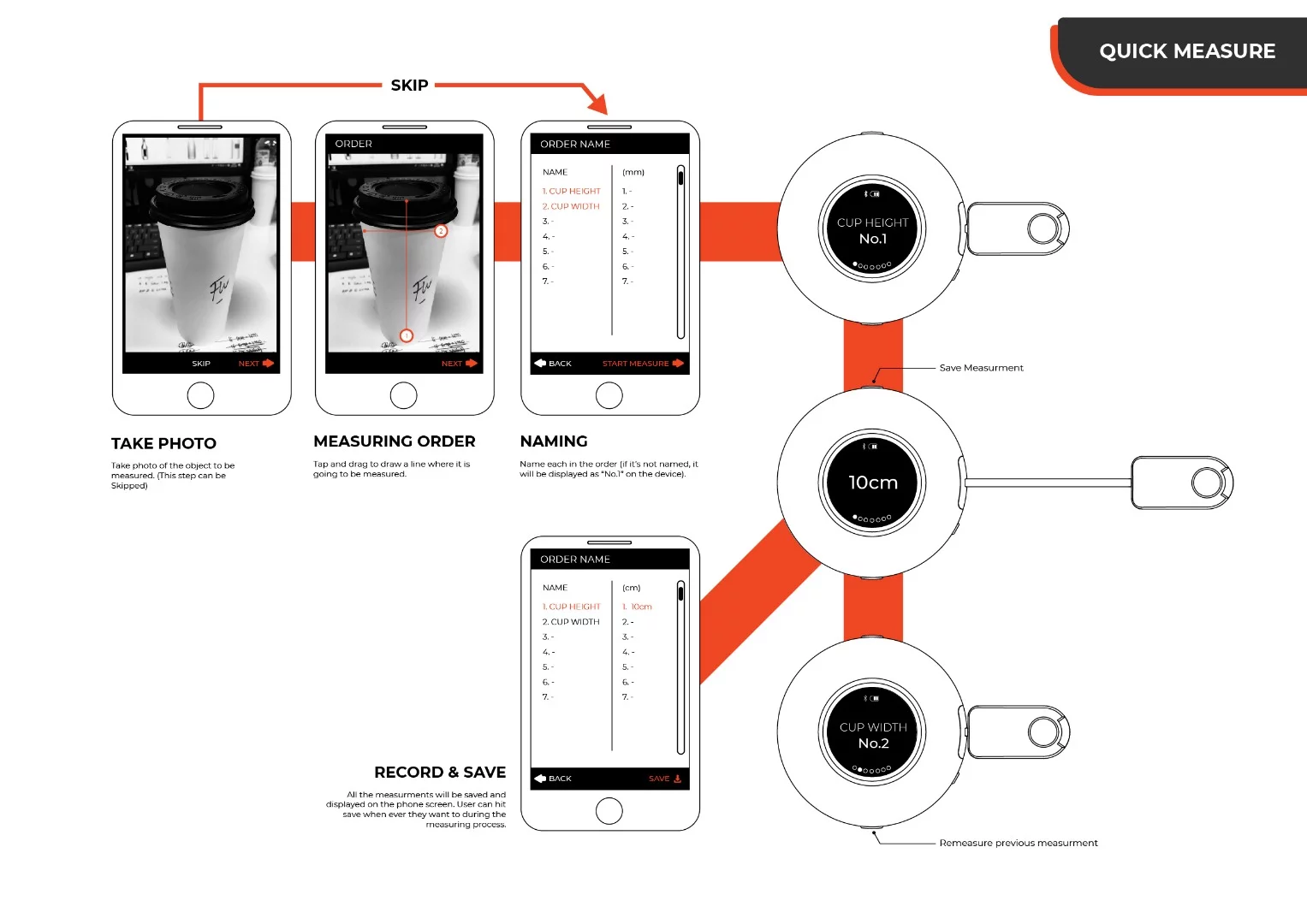 Diagram showing off the capabilities of the Macaron measuring tape
