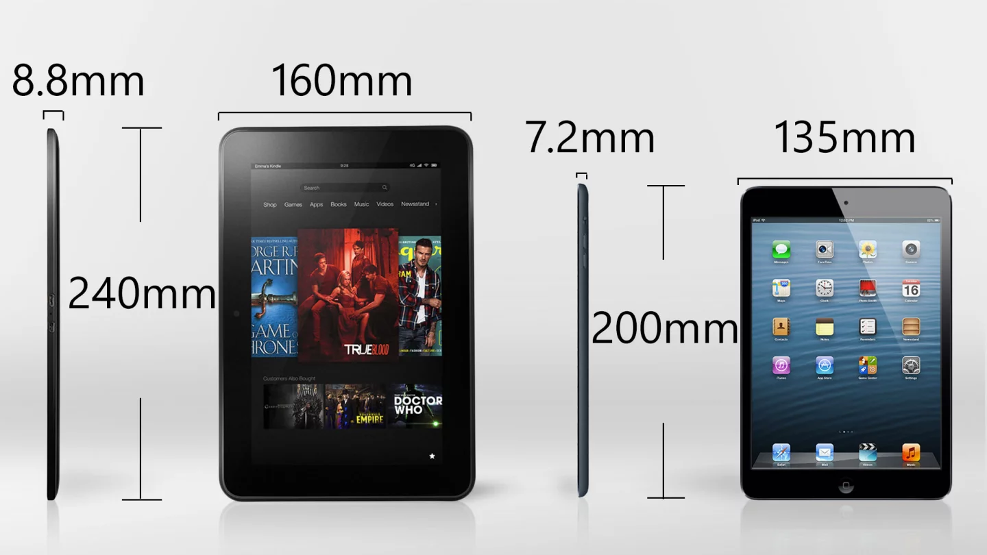 The Fire 8.9 is quite a bit bigger than the iPad mini