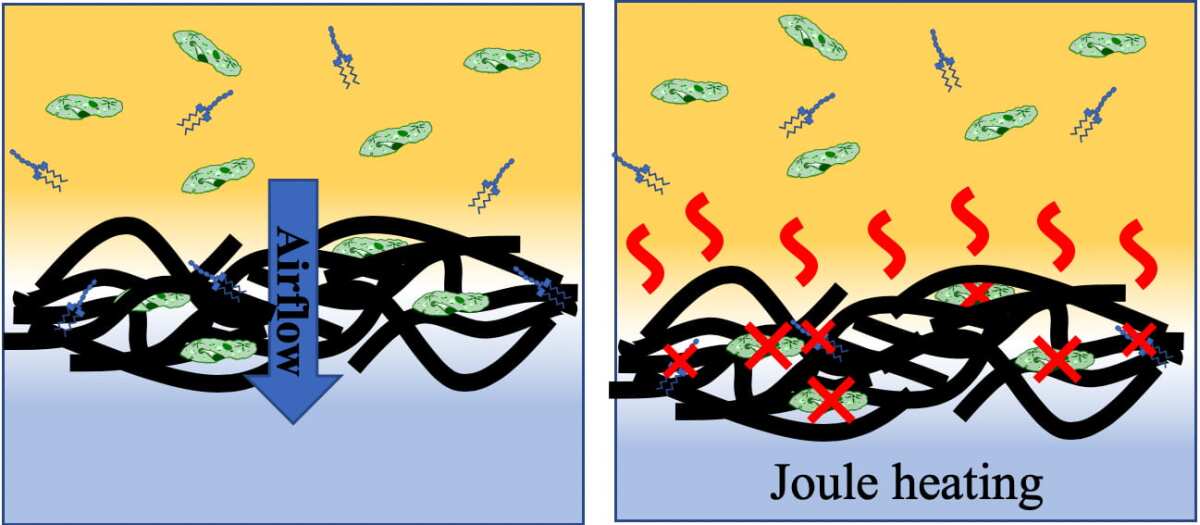 A diagram demonstrating how the new graphene air filter works