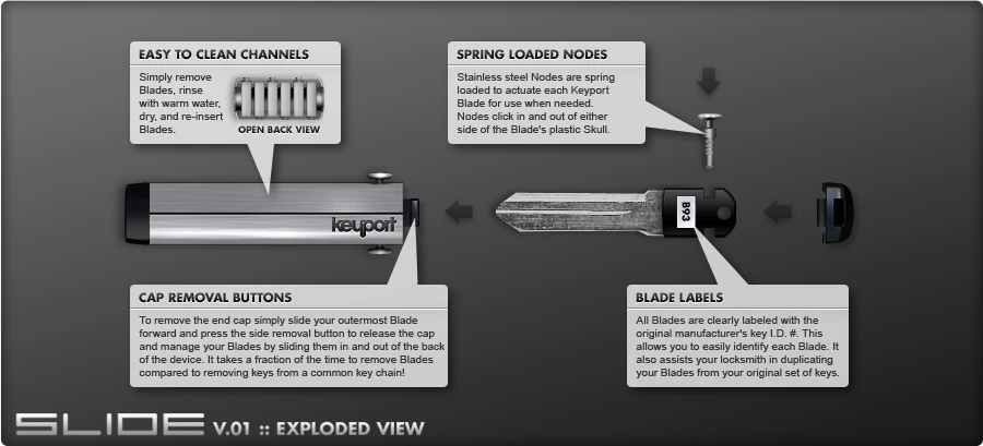 The Keyport