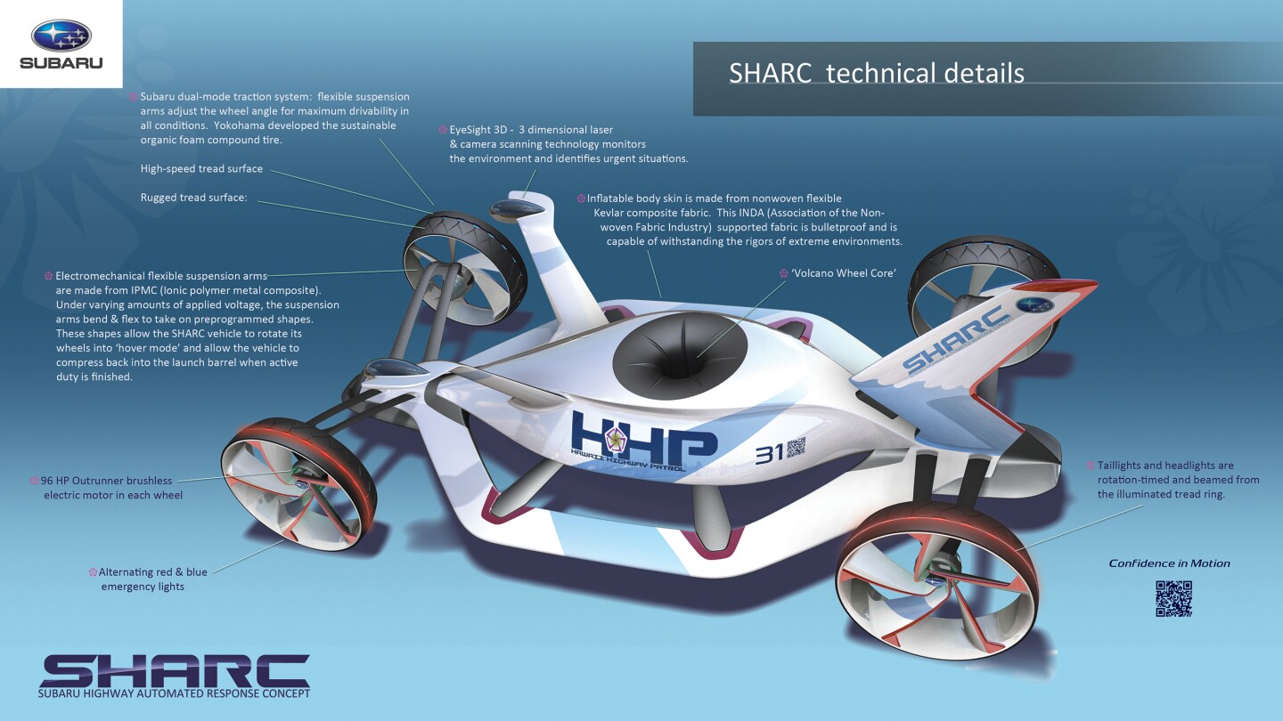 The Subaru SHARC technical details