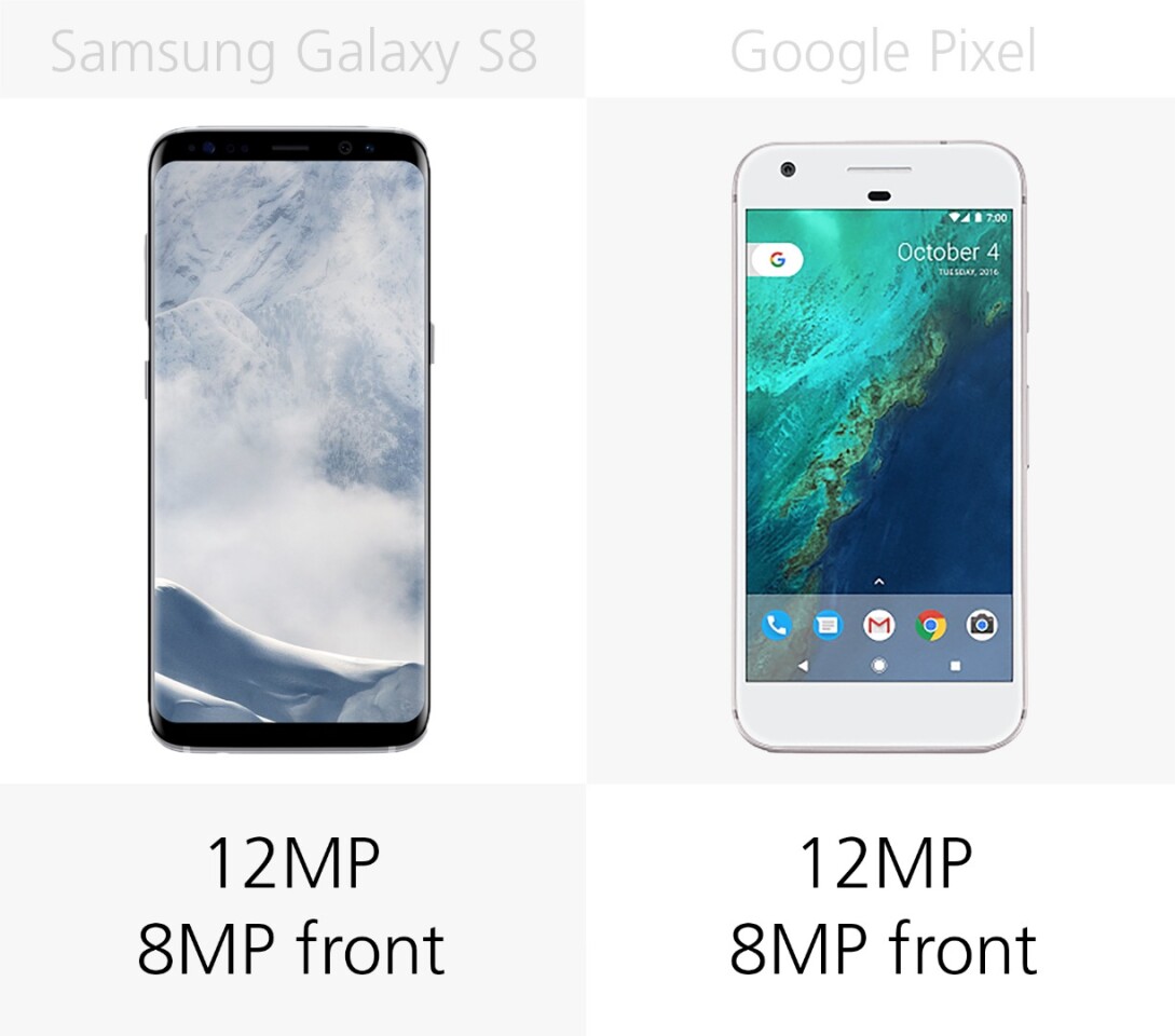 Camera megapixels