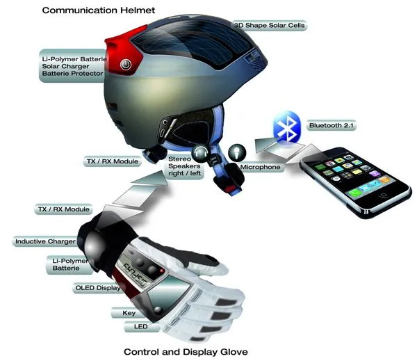 The complete solar ski helmet communications system