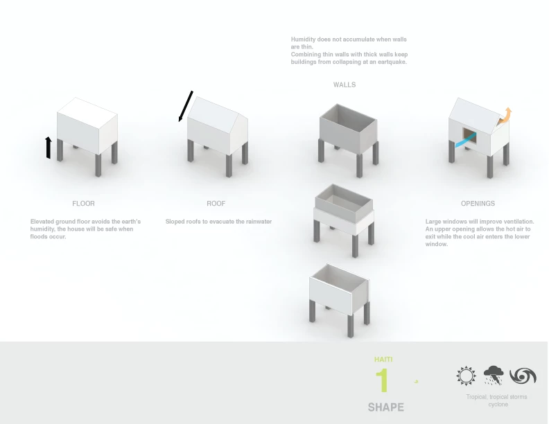 The key to winner "300 Possibilities" is in the name - a simple block house adapted for different climates and local materialsCredit: Elsap11