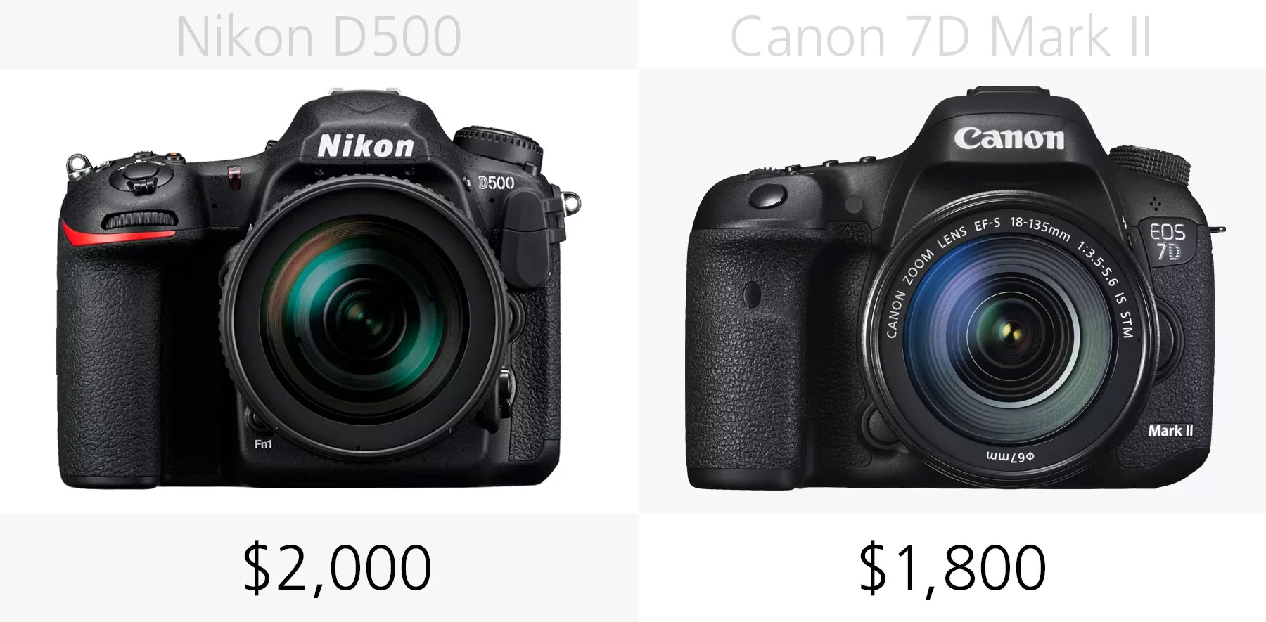 Price comparison of the Nikon D500 and Canon 7D Mark II