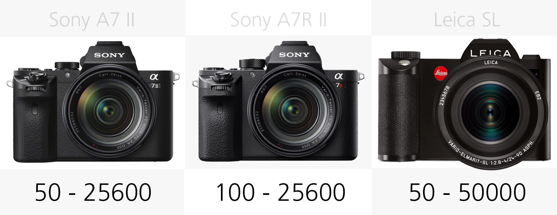 ISO range comparison Sony A7 II, Sony A7R II and Leica SL