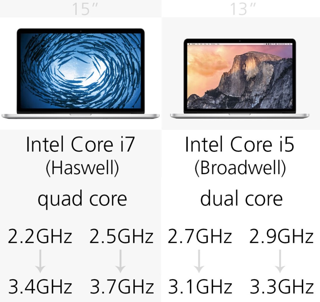 Processor