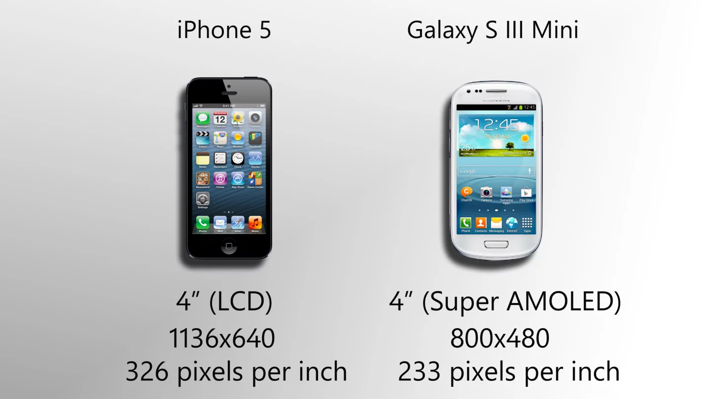 The display alone defines the S3 Mini as a mid-range smartphone