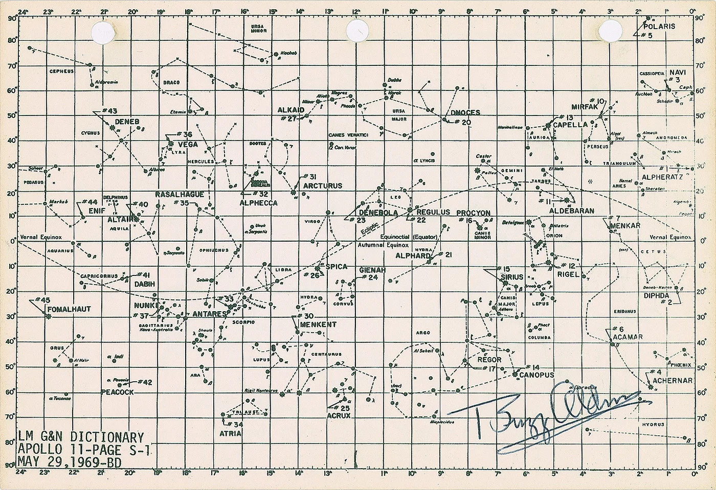Star chart carried on Apollo 11 by Buzz Aldrin
