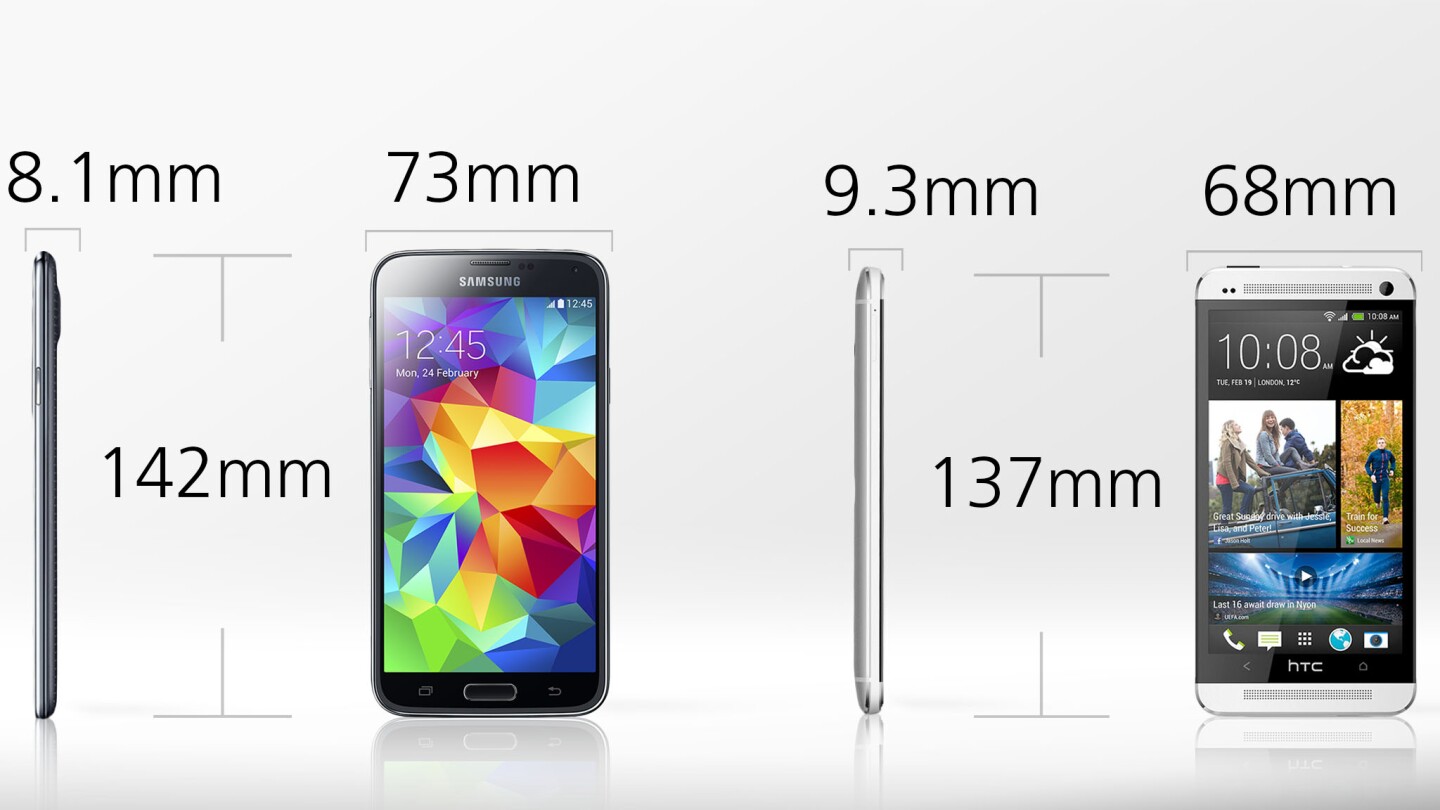The Galaxy S5 is four percent longer and seven percent wider